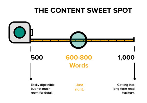 Content-Length-Sweet-Spot-Article-Graphics-1.png