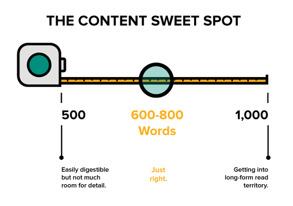 Content-Sweet-Spot-Length-New.png