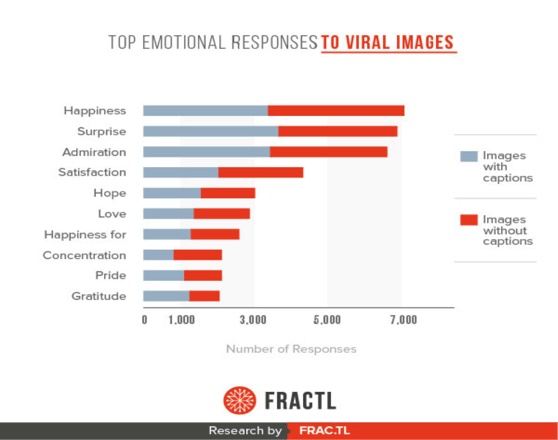 emotional responses to viral images - post-pandemic content strategy