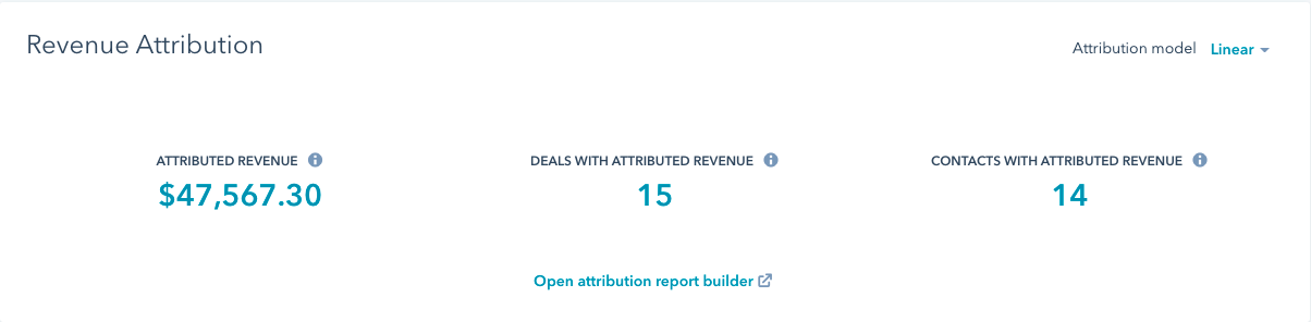 Revenue Attribution. Attributed revenue: $47,567.30. Deals with attributed revenue: 15. Contacts with attributed revenue: 14.