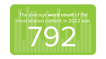 The average word count of the most-shared content in 2022 was 792