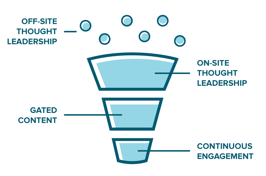 blog-A-Behind-the-Scenes-Look-blue-funnel